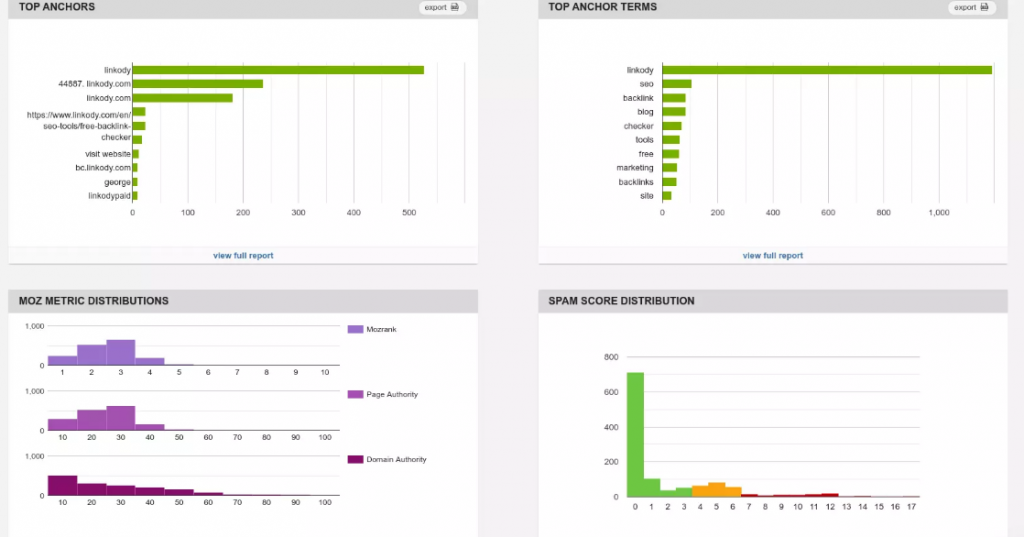 linkody-link-profile-analysis