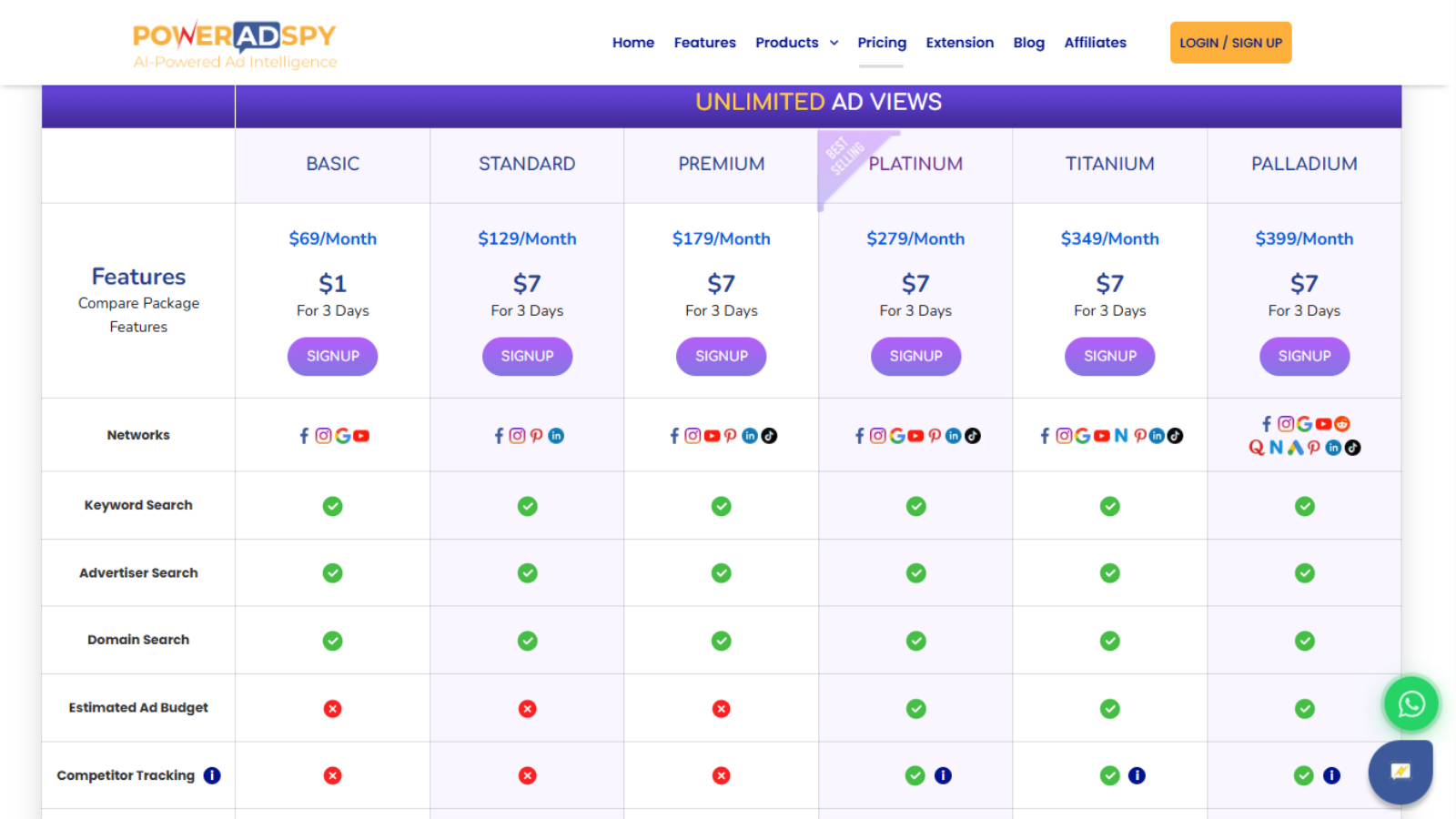 PowerAdSPy Pricing poweradspy-pricing